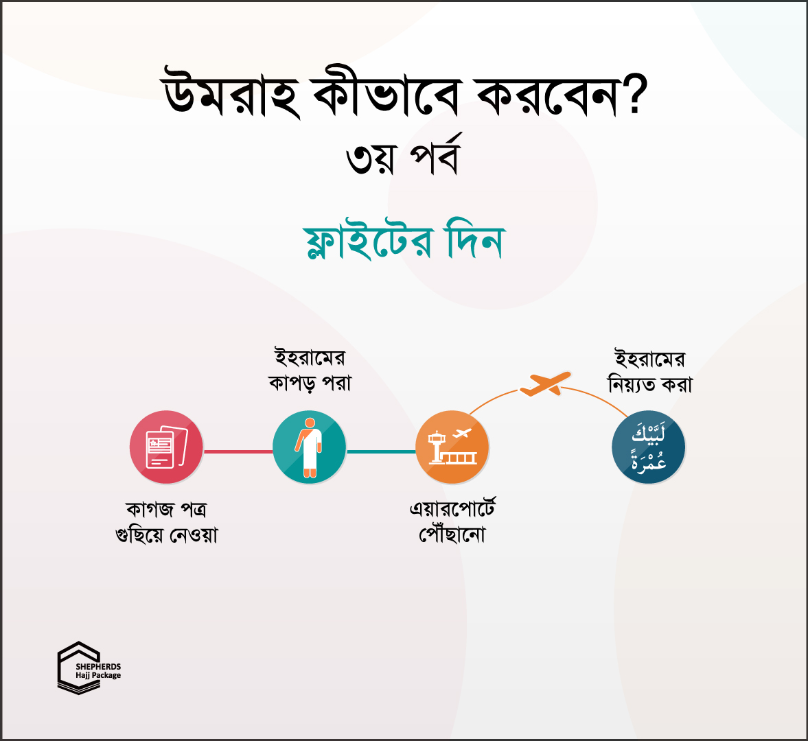 umrah kivabe korben 3rd part