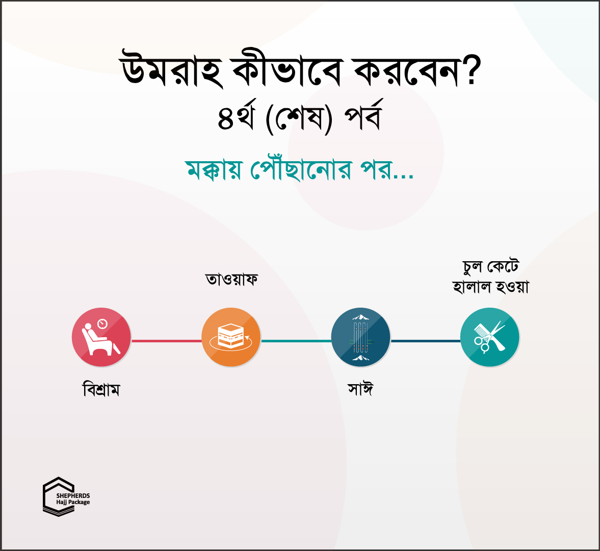 Umrah Kivabe Korben 4th