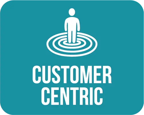 Customer Centric icon of Shepherds Umrah and hajj travel agency in bangladesh